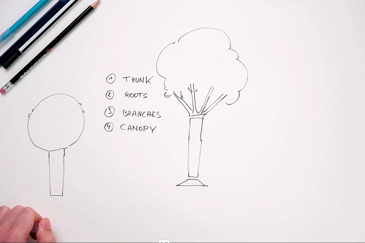 captura de tela do Roteiro de Cenários da Artwod